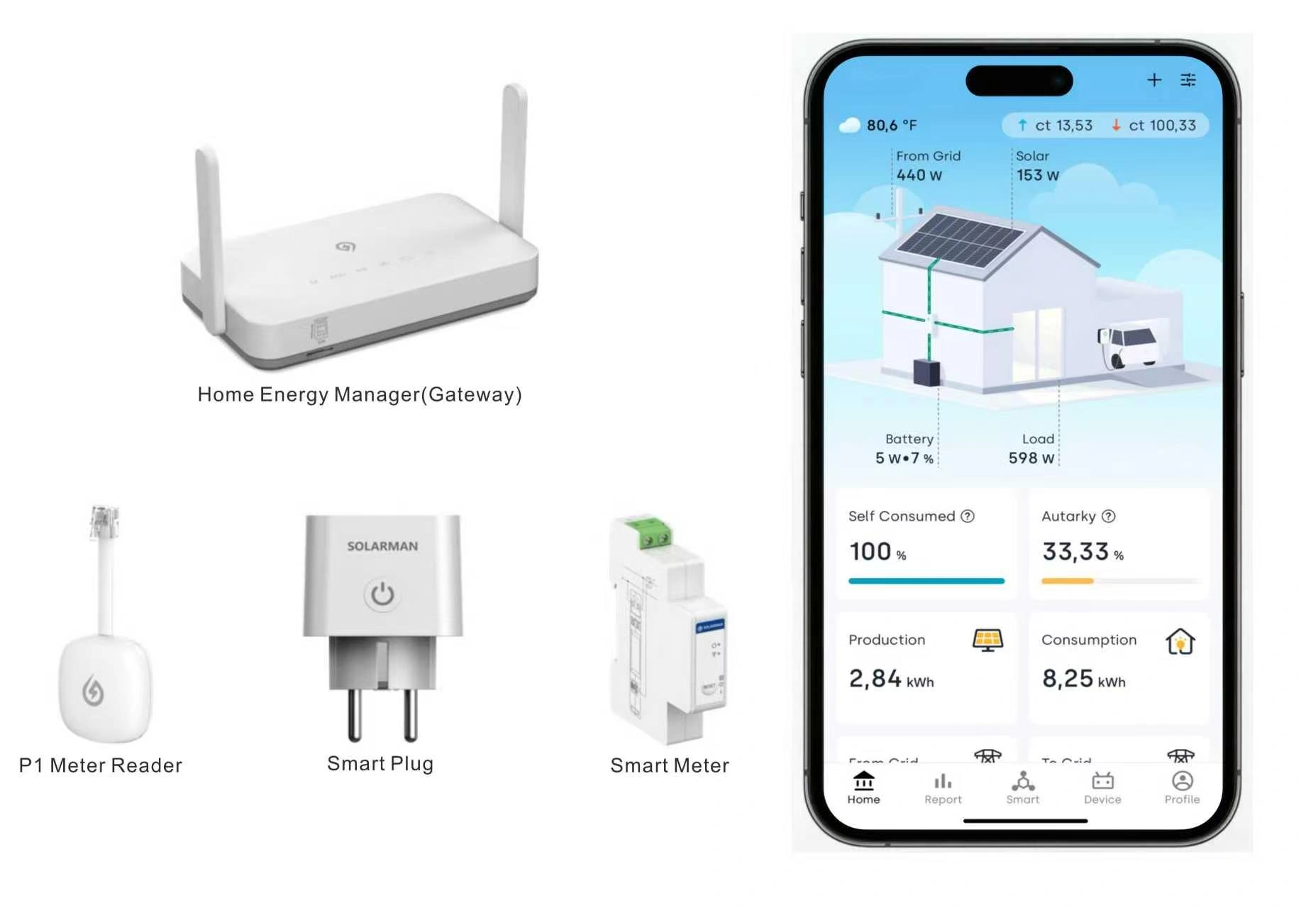 Solarman showcases smart energy solutions for residential and c & i sectors at solar solutions in the netherlands