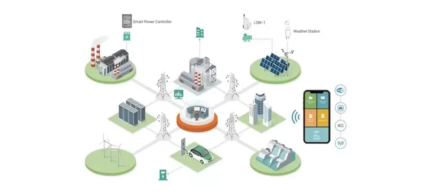 Monitorovat a spravovat svou inteligentní energii pro lepší svět