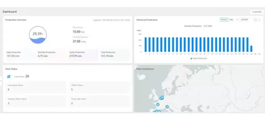 Rich data display on solarman business