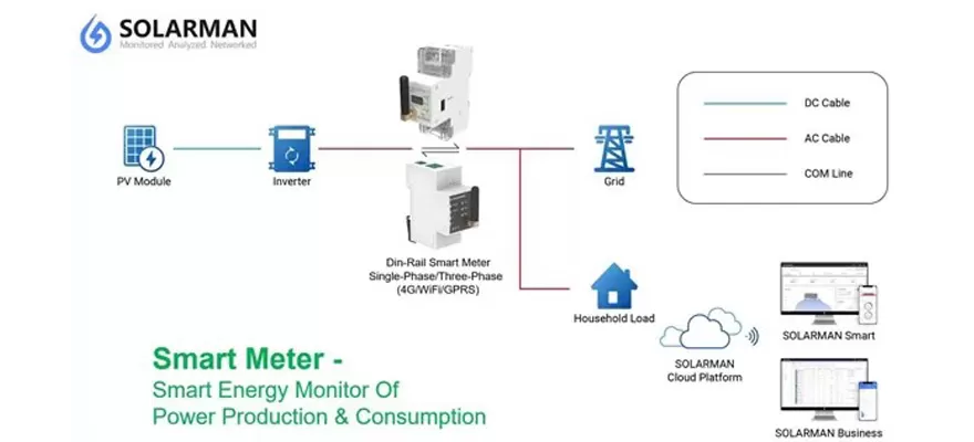 Smart meter-inteligentní energetické monitorování výroby a spotřeby energie