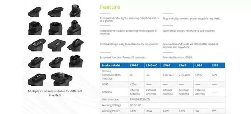 Solární datalogger: Budoucnost chytrého monitorování
