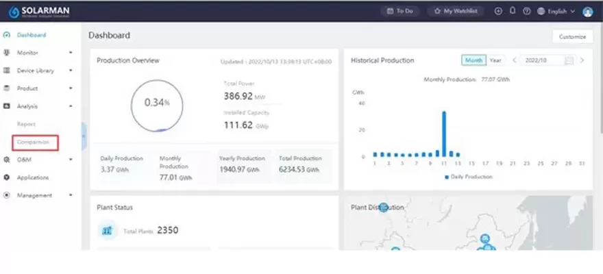 Solarman business-dělá data cennější