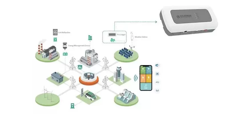 Solarman pro logger-klíčový prvek pro monitorování i & c solárních pv závodů