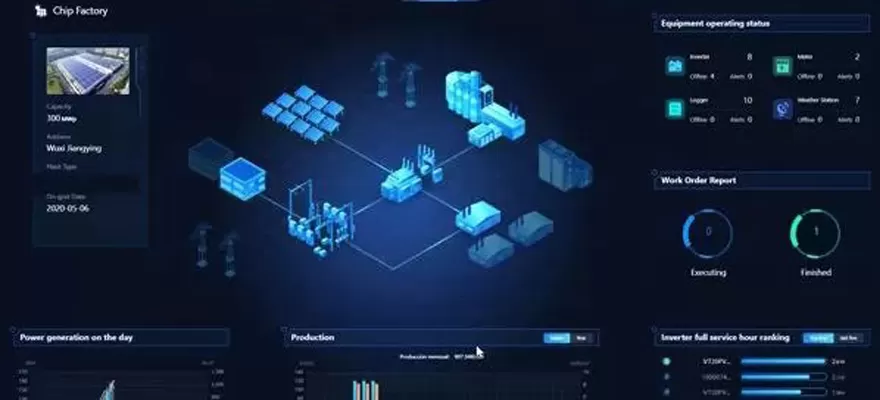 Jaké jsou scénáře použití pro monitorování solárních pv?